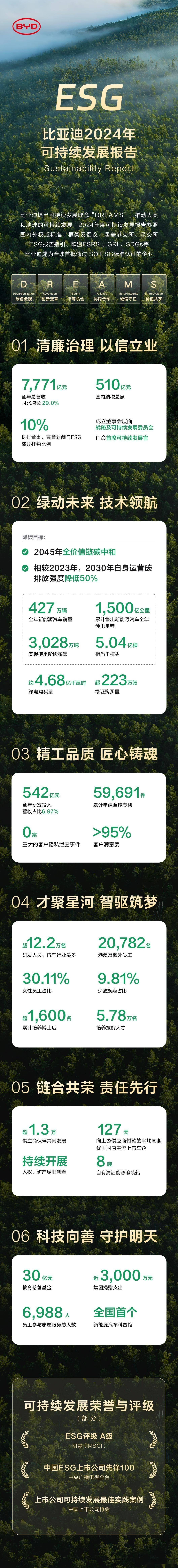 【ESG动态】新华网（603888.SH）获华证指数ESG最新评级B，行业排名第33