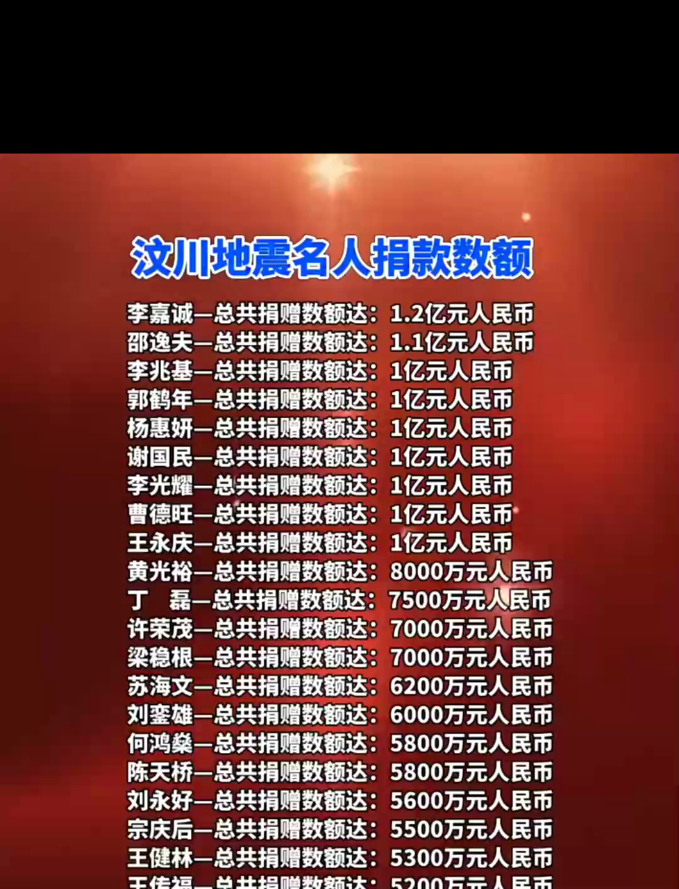 周鸿祎，捐了1亿元！