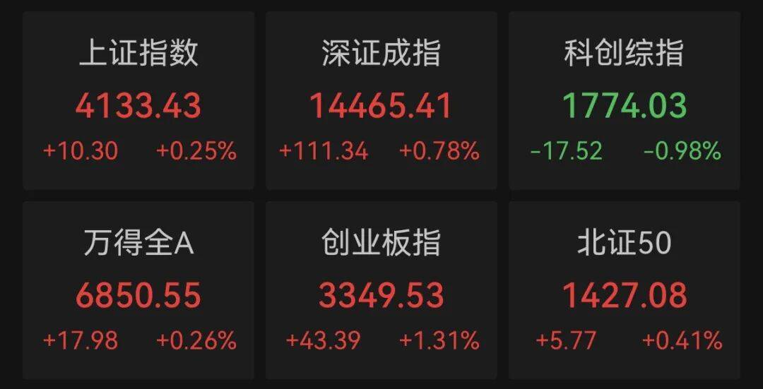 恒生指数收跌0.98% 恒生科技指数跌0.99%