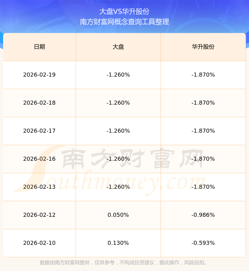 华升股份：2025年亏损3521.62万元 拟每10股派0.1元