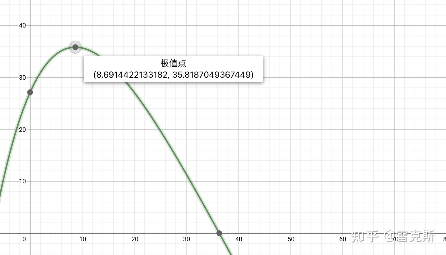 哥伦比亚1月通胀率升至5.35%