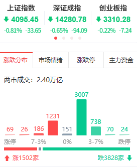 雄韬股份3月13日龙虎榜数据