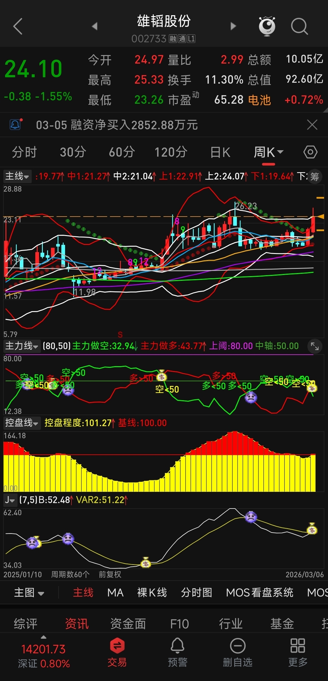 雄韬股份3月13日龙虎榜数据