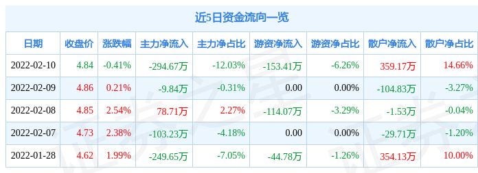600683，筹划重大资产重组！