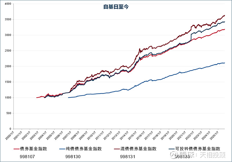 中国证监会修订发布《公开募集证券投资基金信息披露内容与格式准则第2号―定期报告的内容与格式》
