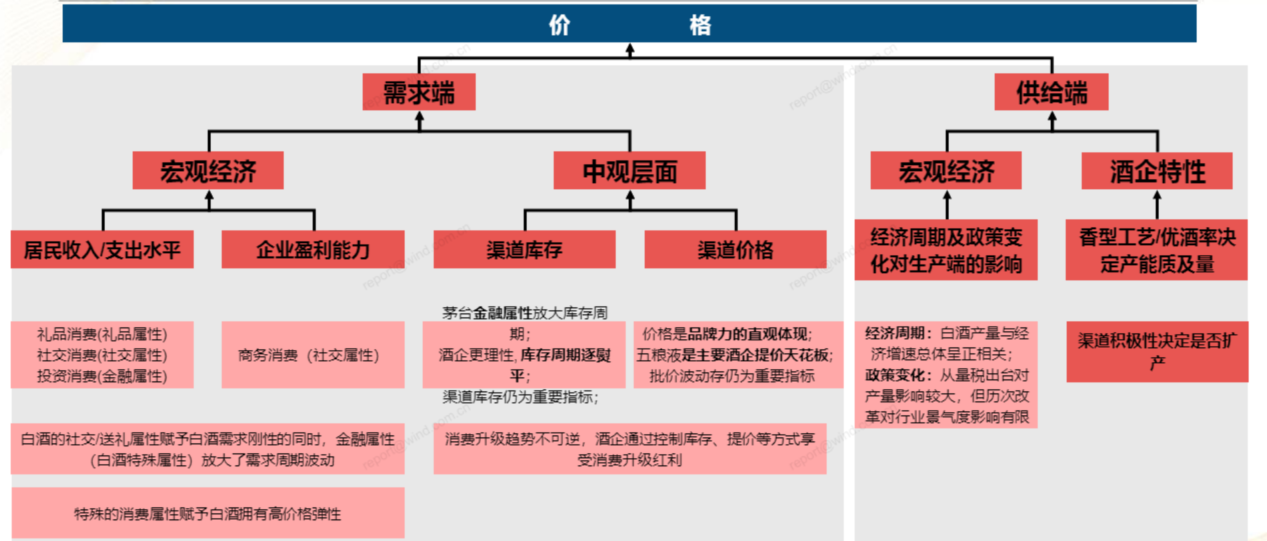 中信证券：目前饮料企业成本端整体可控 建议把握板块回调后龙头企业的布局机会