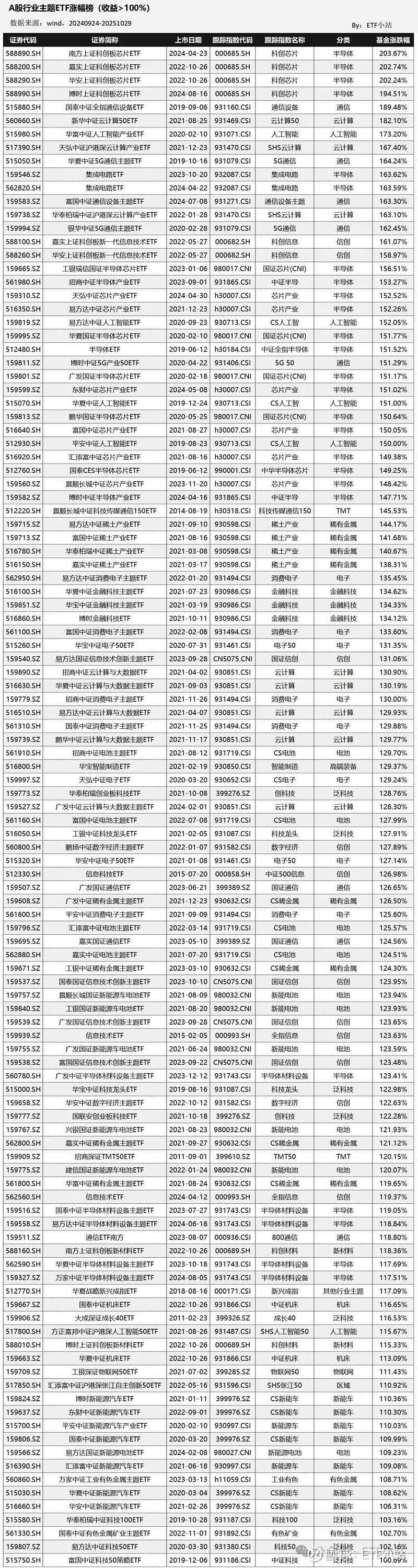 景顺长城标普中国A股红利100ETF今日起发售