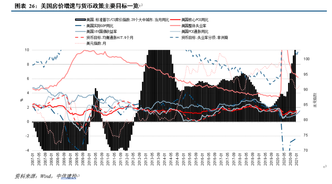 中信建投：预计2026全年信贷增速仍将保持在7%―8%左右