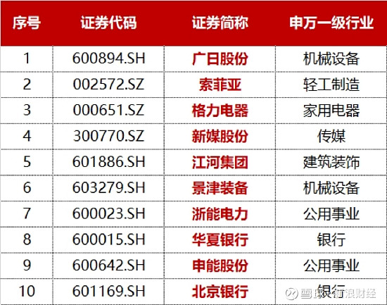 景顺长城标普中国A股红利100ETF今日起发售