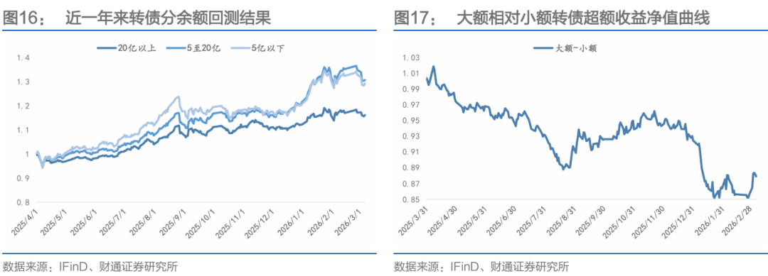 多只转债价格大跌