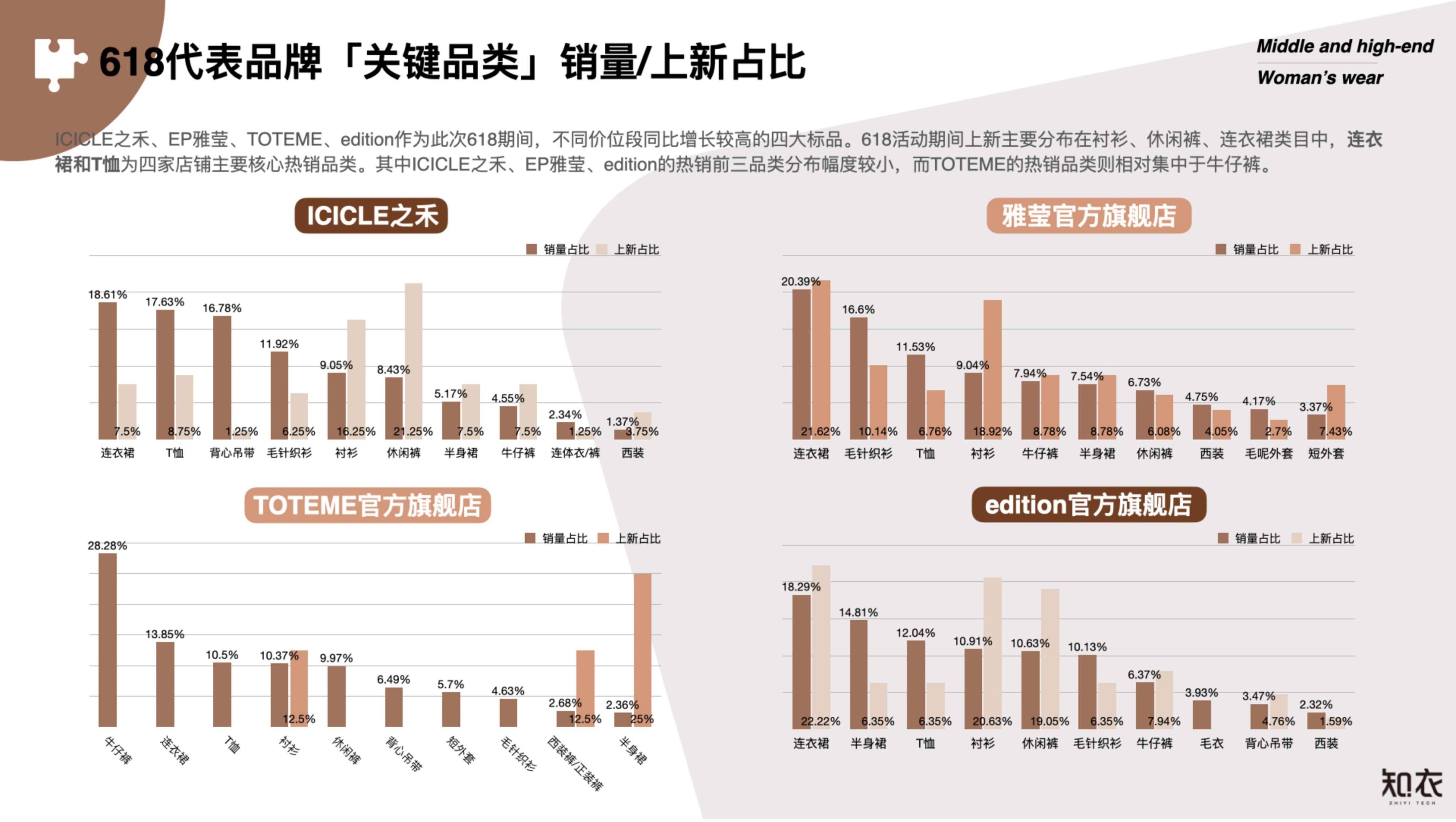 数据复盘丨食品饮料、电子等行业走强 龙虎榜机构抢筹18股