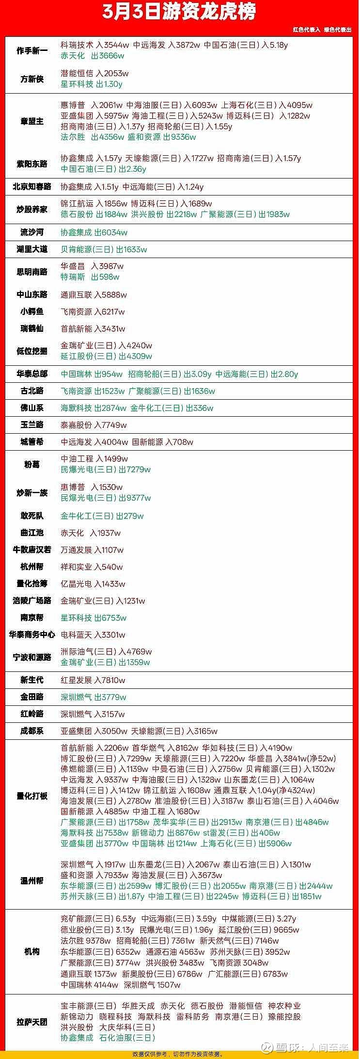 数据复盘丨食品饮料、电子等行业走强 龙虎榜机构抢筹18股