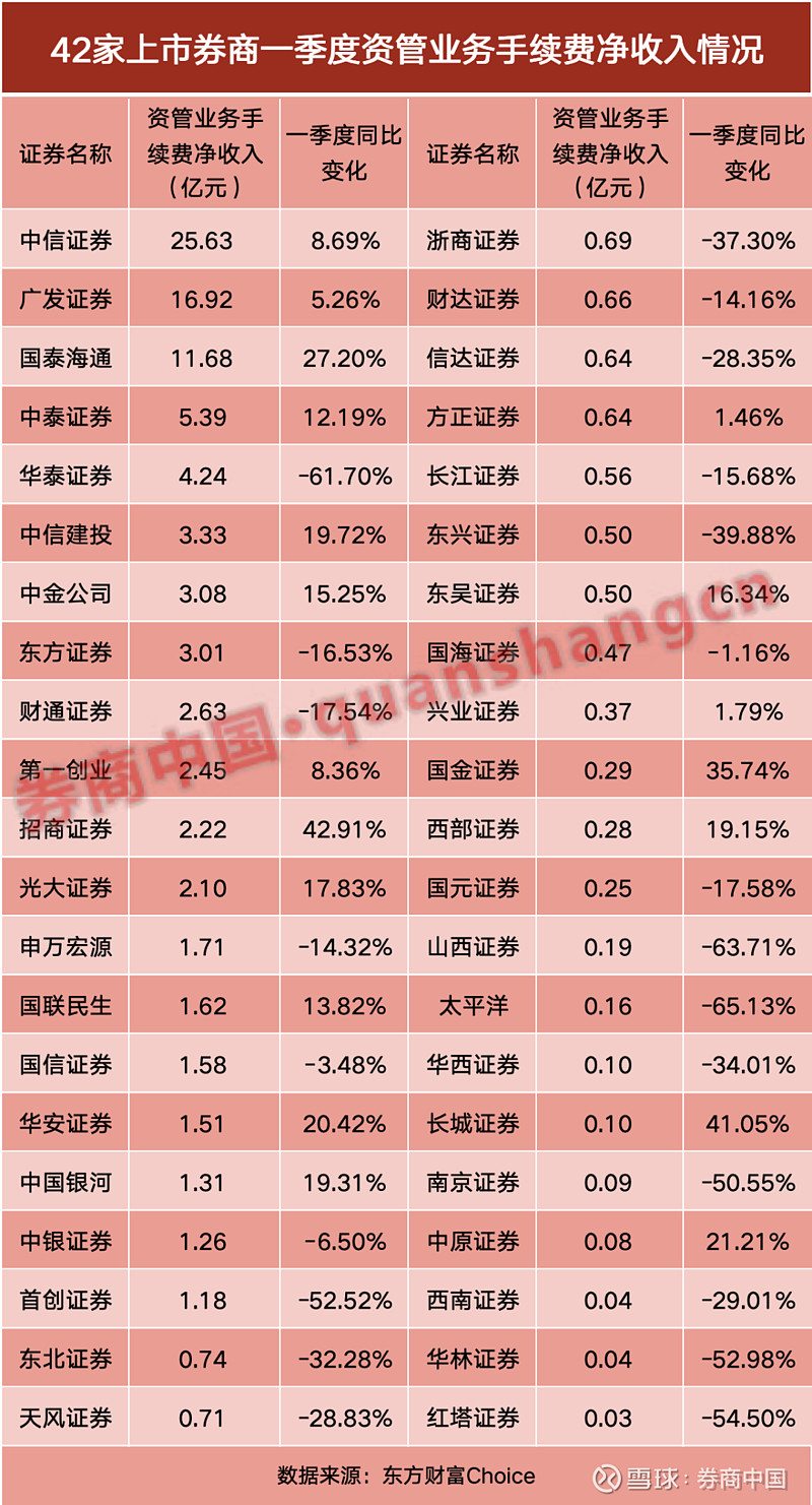 创业板活跃股榜单：27股换手率超20%