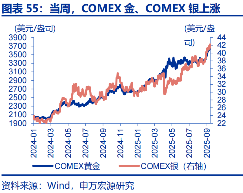 PET铜箔概念上涨1.71%，5股主力资金净流入超5000万元