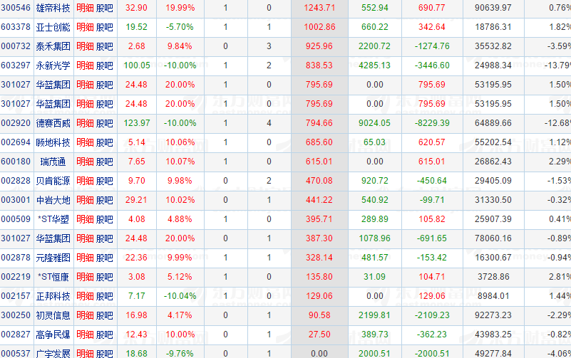 亨通股份龙虎榜数据（3月16日）