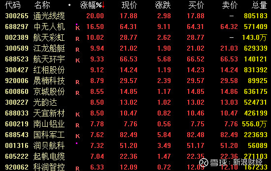 钢铁板块强势拉升 凌钢股份、安阳钢铁等涨停