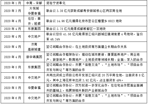债市公告精选 | 花样年控股近47亿美元境外债务重组获批；中国奥园2025年预亏近200亿元