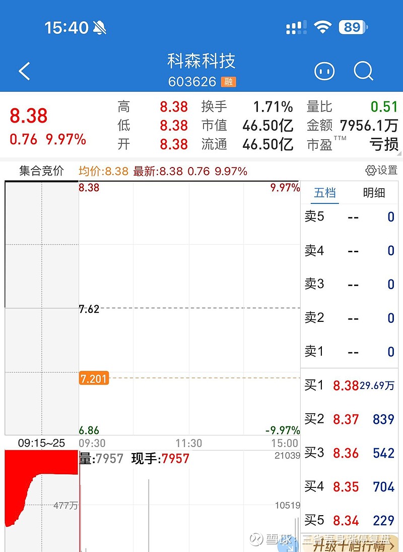 京投发展连续3日涨停 公司提示风险