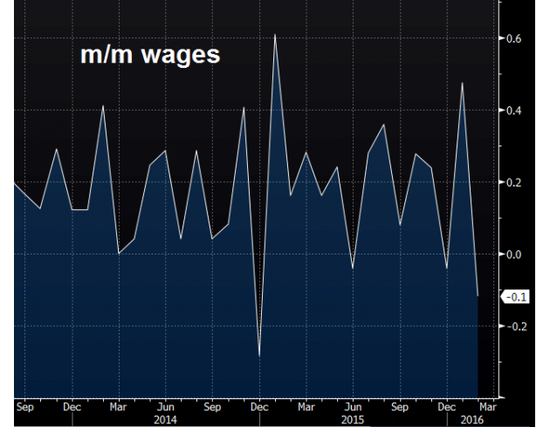 泰消费者信心预计在二月和三月有所回升