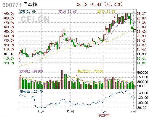 徕木股份：控股股东、实控人拟减持公司不超3%股份