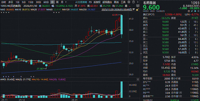 设研院应收账款居高不下 股价表现“跌跌不休”