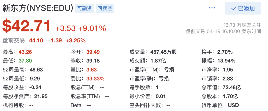 设研院应收账款居高不下 股价表现“跌跌不休”