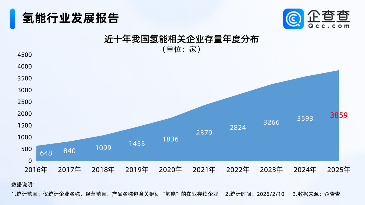 久旱逢甘霖，氢能产业迎政策东风
