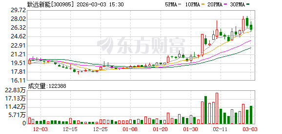 东岳硅材：截至2026年3月10日，公司股东总户数共计73,721户
