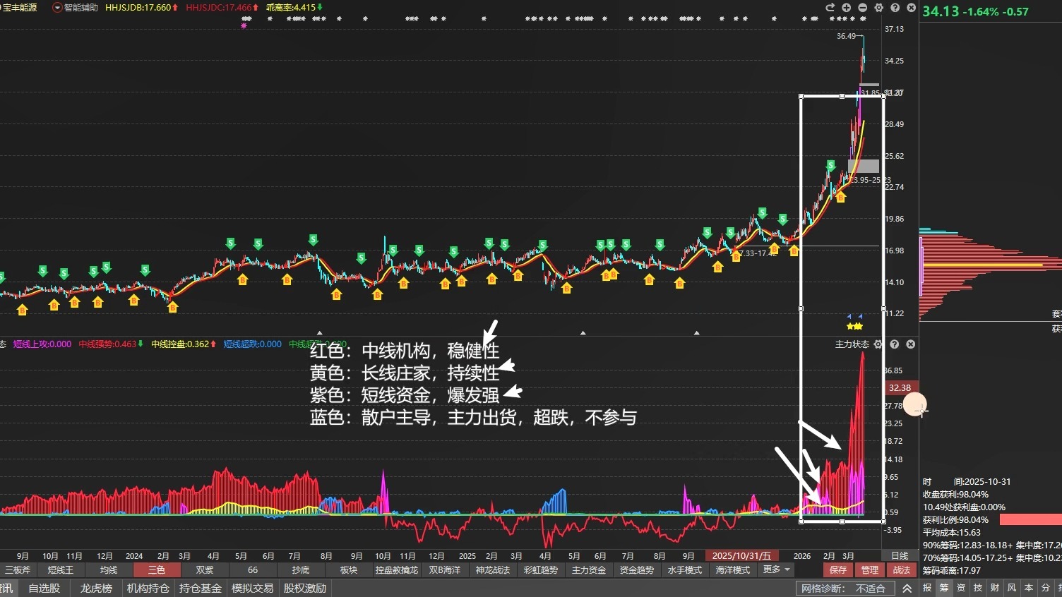 16股获融资净买入额超2亿元 宝丰能源居首