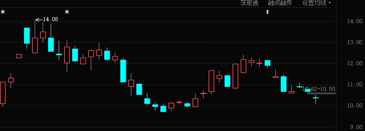 红墙股份：关于提前赎回红墙转债的第四次提示性公告