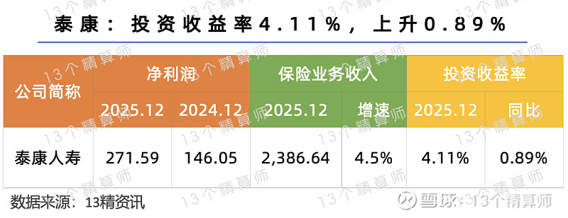 阿拉伯航空2025年利润创新高
