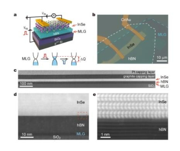 中国神华获得发明专利授权：“一种货物列车开行方案编制方法、装置、设备及存储介质”