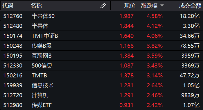 选错方向少赚一倍！医药基金首尾业绩差距逾120%