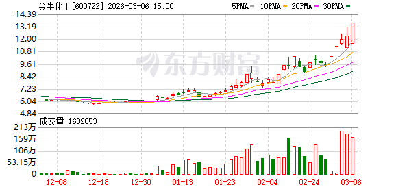 科力股份换手率33.10%，龙虎榜上榜营业部合计净卖出950.74万元