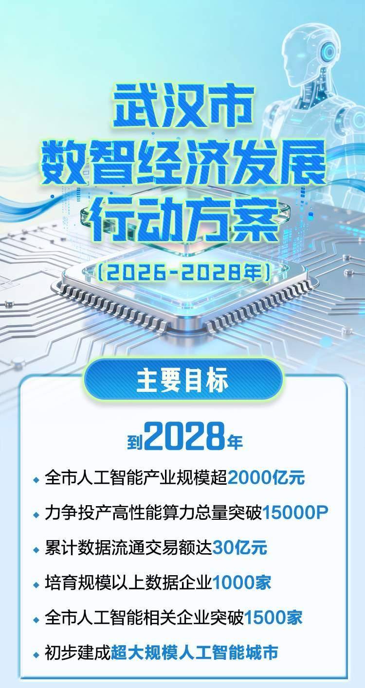 目标800亿！“中国光谷”加速打造全国人工智能产业集聚区