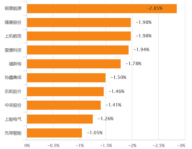 雄韬股份龙虎榜数据（3月17日）