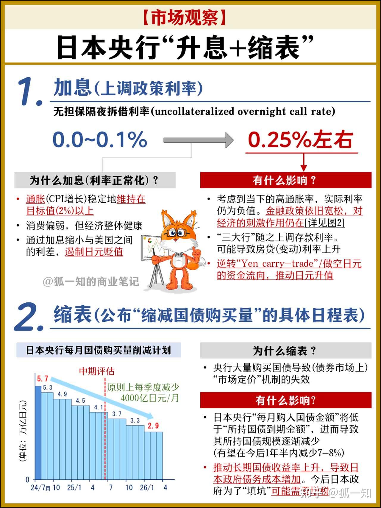 澳大利亚央行加息25个基点