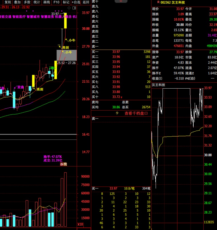 赞宇科技龙虎榜数据（3月17日）