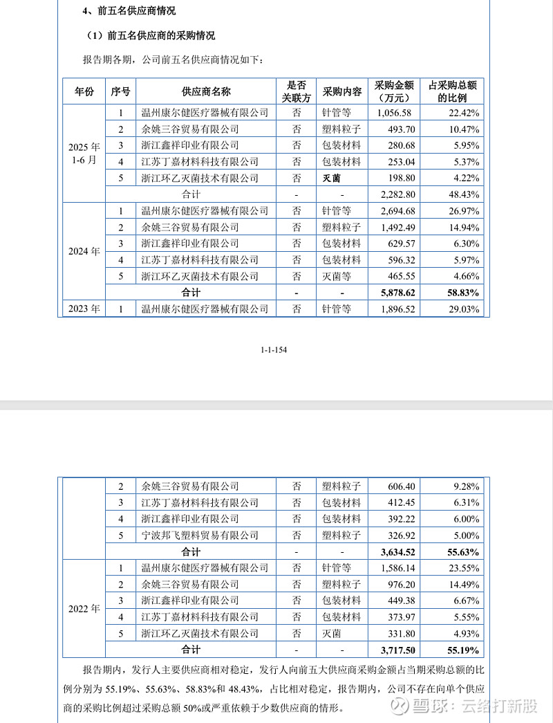 北交所打新来了：普昂医疗今日申购
