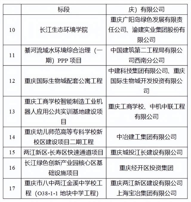 河南拟发行260.06亿元地方债，用于棚户区改造等项目 | 附项目清单