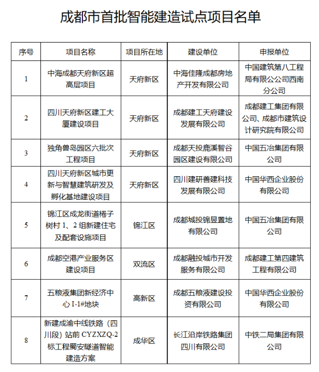 河南拟发行260.06亿元地方债，用于棚户区改造等项目 | 附项目清单