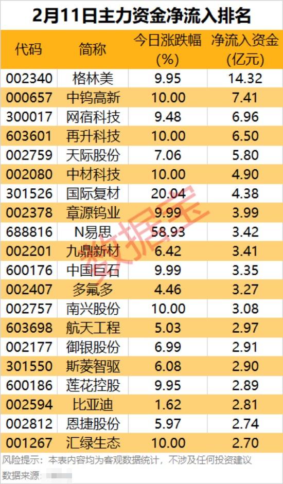 解密主力资金出逃股 连续5日净流出675股