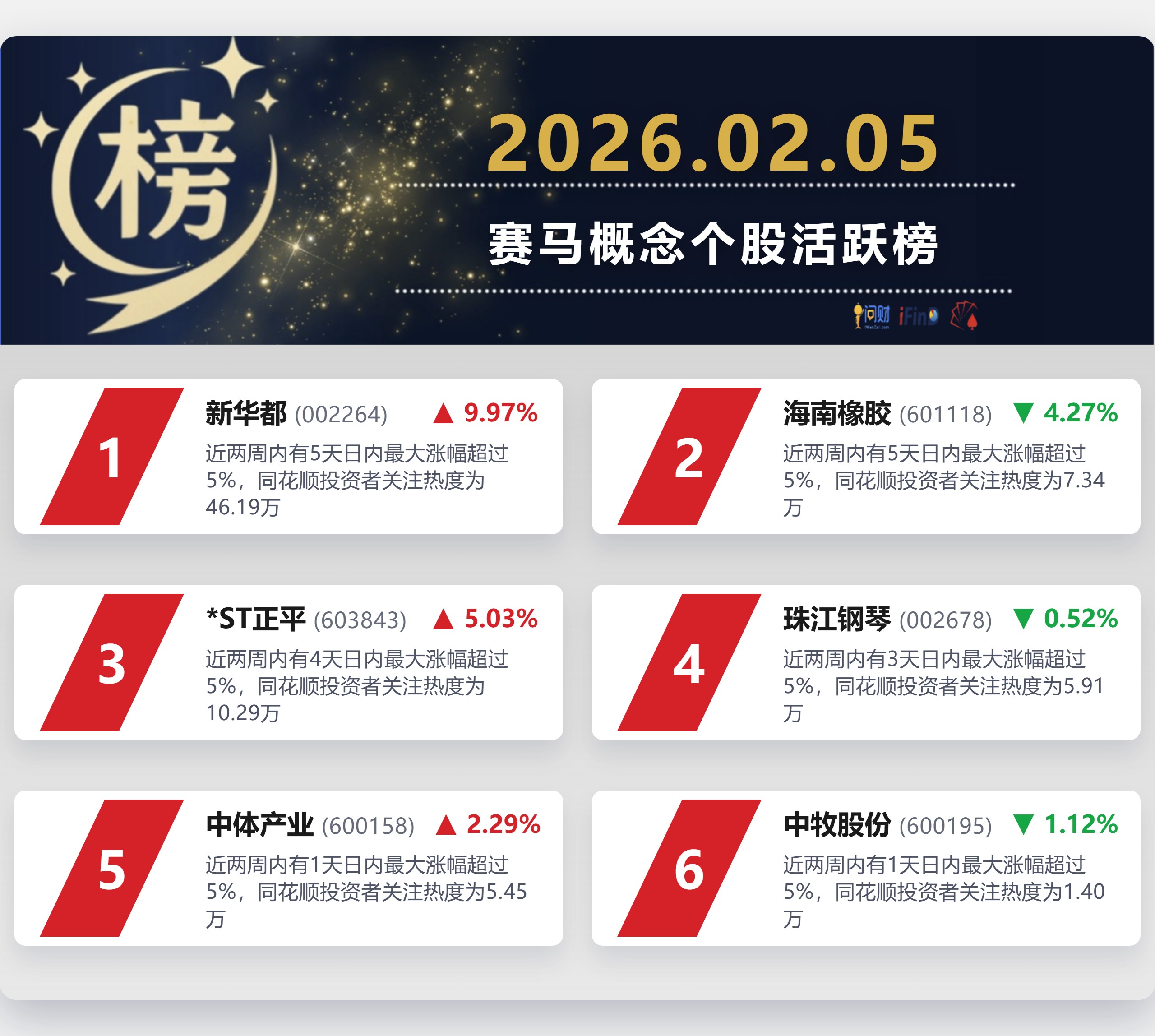 *ST新潮盘中创历史新高