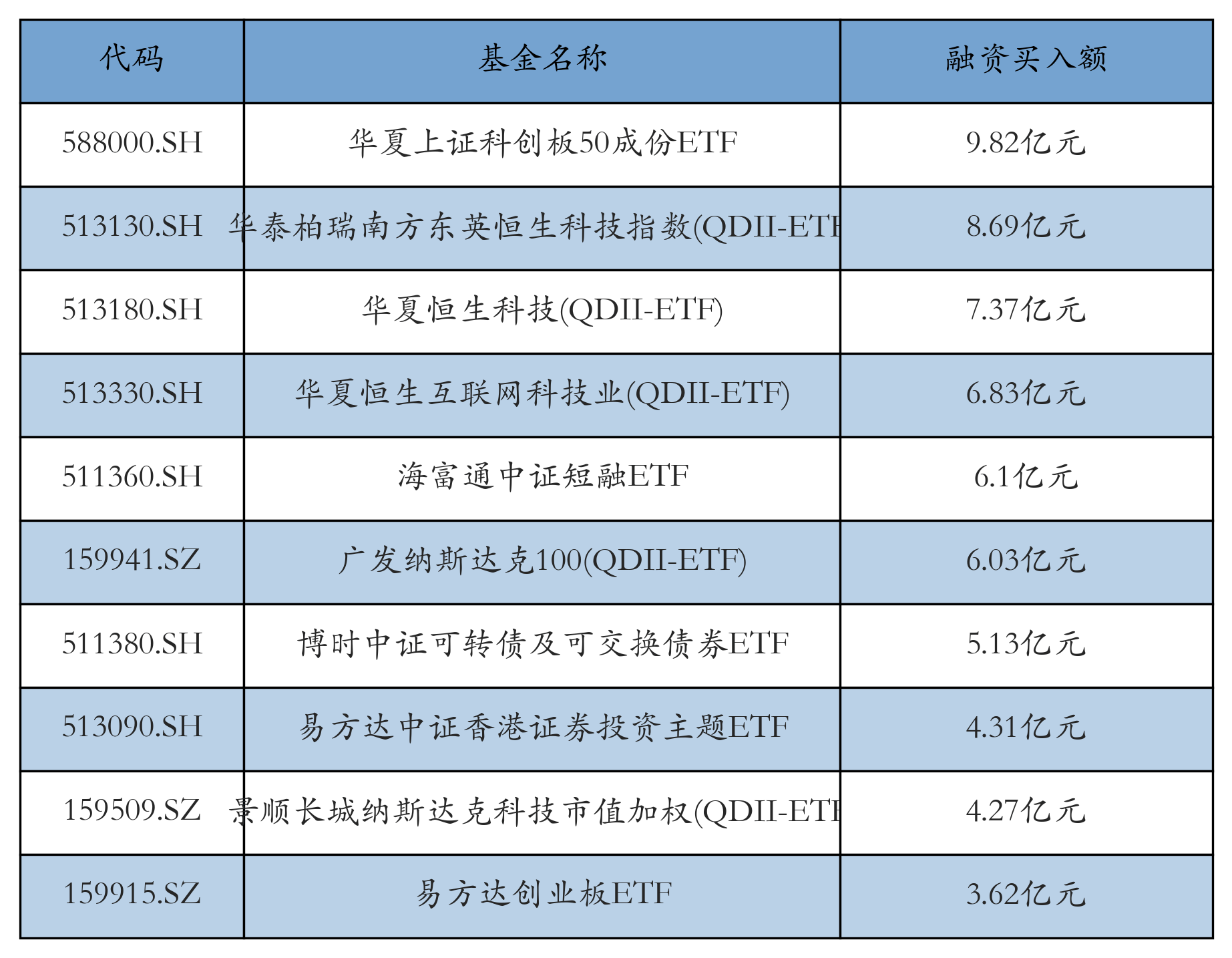 【ETF观察】3月18日股票指数ETF净流出46.91亿元