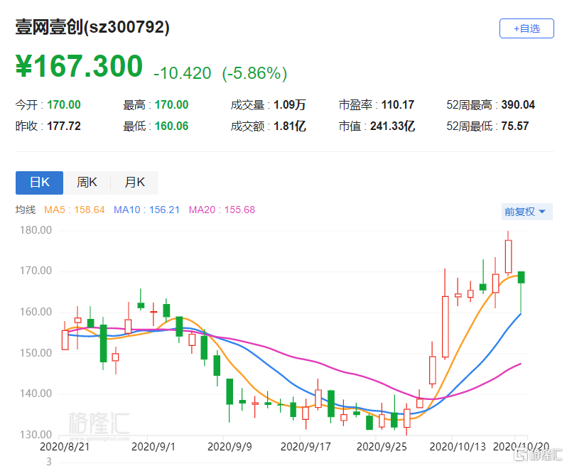 常山北明：部分董事、高管拟合计减持不超0.16%公司股份