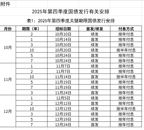 财政部拟发行2026年记账式贴现（十八期）国债
