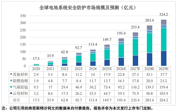 固德电材换手率51.93%，机构龙虎榜净买入9153.52万元