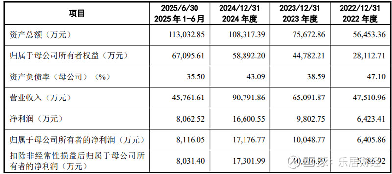 固德电材换手率51.93%，机构龙虎榜净买入9153.52万元