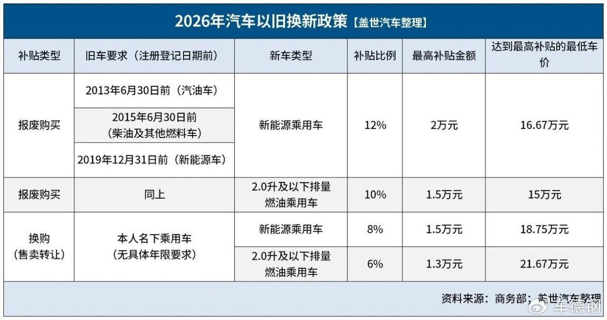 市场监管总局：2025年我国共实施汽车召回190次，涉及车辆684.6万辆