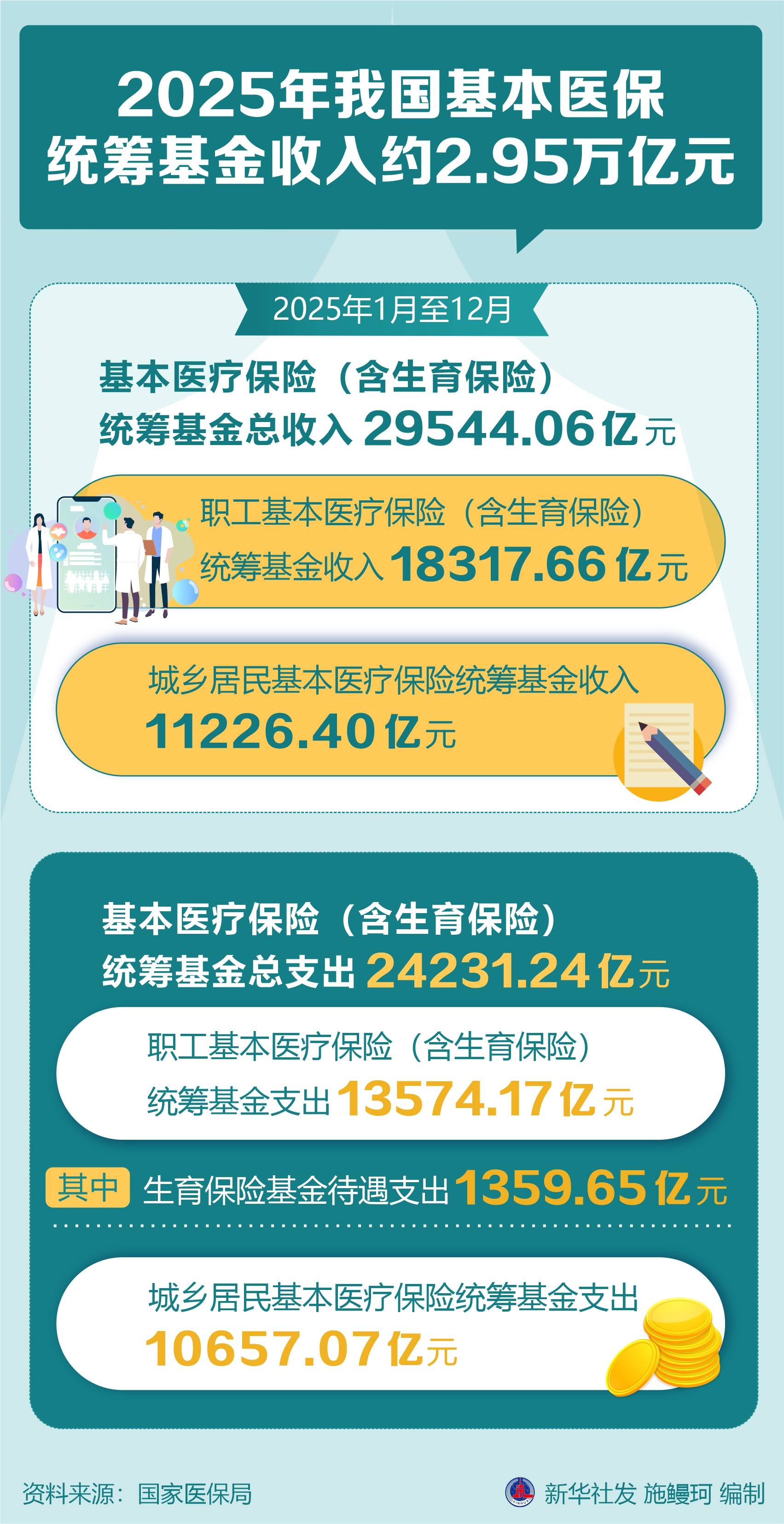 市场监管总局：2025年我国共实施汽车召回190次，涉及车辆684.6万辆